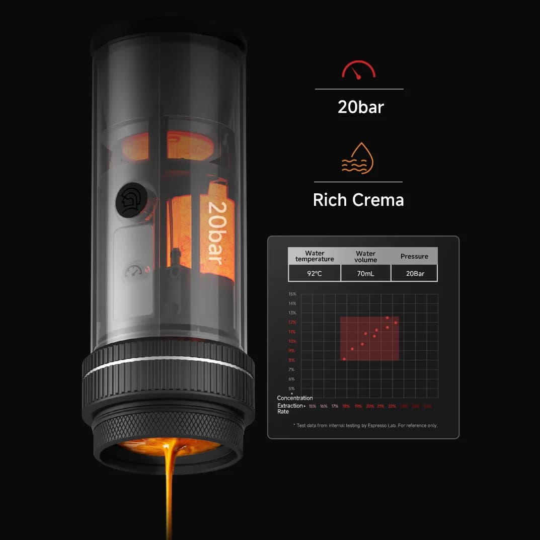 Portable Espresso Machine 20-Bar 58mm