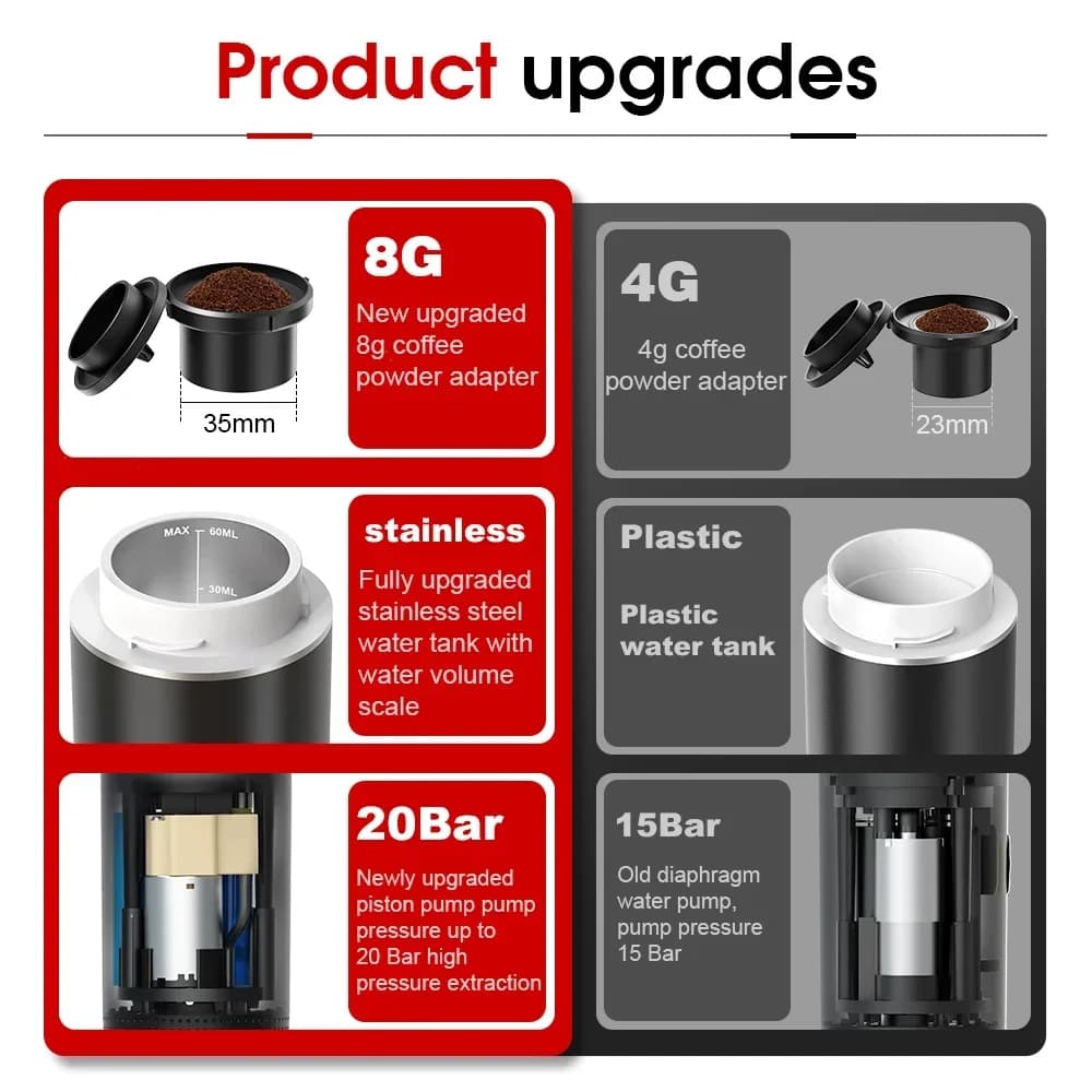 Portable 3-in-1 Espresso Coffee Machine